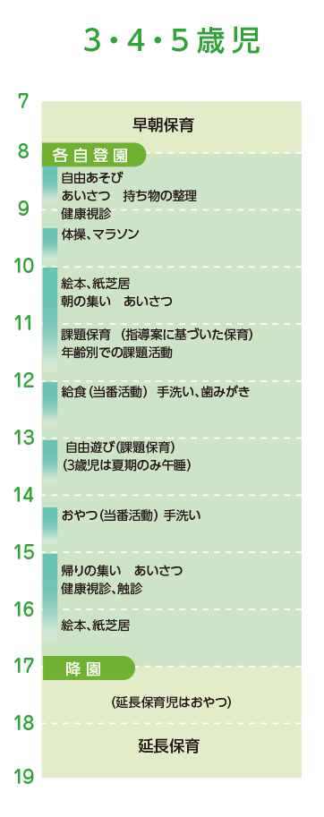 3歳以上児のタイムテーブル